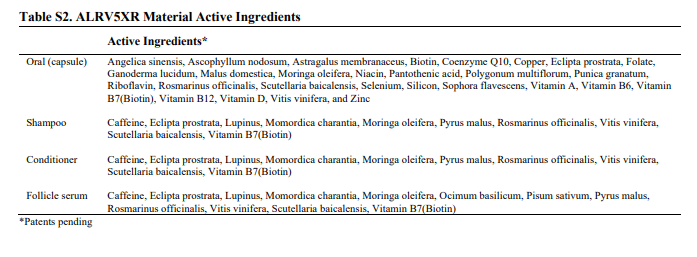 Replenology ALRV5XR Active Ingredients